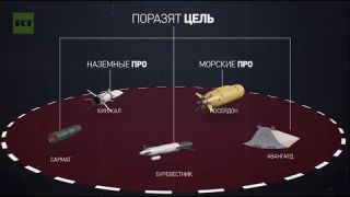 В авангарде обороны: как новейшее российское вооружение поможет восстановить ядерный паритет